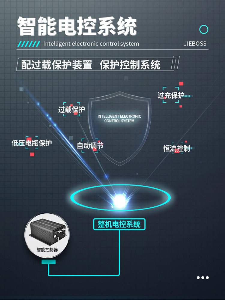 潔博士電動駕駛洗地機(jī)880